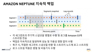 AMAZON NEPTUNE 지속적 백업
• 각 세그먼트의 주기적 스냅샷을 병렬로 수행 및 로그를 Amazon S3에
스트리밍 전송
• 백업은 지속적으로 발생하며 성능 및 가용성 영향 없이 수행
• 복구 시, 적절한 세그먼트 스냅샷을 반환 및 스토리지 노드에 로그 스트리밍
• 로그 스트림 적용은 병렬 및 비동기식 수행
Segment snapshot Log records
Recovery point
Segment 1
Segment 2
Segment 3
Time
 