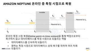 AMAZON NEPTUNE 온라인 중 특정 시점으로 복원
온라인 특정 시점 복원(Online point-in-time restore)을 통해 백업으로부터
복구하지 않고 데이터베이스를 특정 시점으로 되돌리는 역할
• 데이터베이스를 신속하게 되돌리기
• 원하는 특정 시점으로 데이터베이스 상태 복구를 위하여 여러 차례
되돌리기
t0 t1 t2
t0 t1
t2
t3 t4
t3
t4
Rewind to t1
Rewind to t3
Invisible Invisible
 