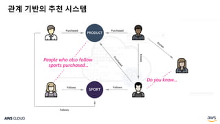관계 기반의 추천 시스템
 
