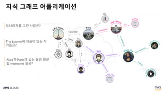 지식 그래프 어플리케이션
The Louvre에 작품이 있는 작
가들은?
모나리자를 그린 사람은?
Alice가 Paris에 있는 동안 방문
할 museums 들은?
 