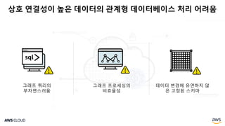 Challenges Building Apps with Highly Connected Data
상호 연결성이 높은 데이터의 관계형 데이터베이스 처리 어려움
그래프 쿼리의
부자연스러움
그래프 프로세싱의
비효율성
데이터 변경에 유연하지 않
은 고정된 스키마
 