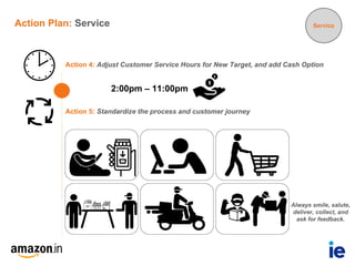 Action 4: Adjust Customer Service Hours for New Target, and add Cash Option
Action Plan: Service Service
Action 5: Standardize the process and customer journey
2:00pm – 11:00pm
Always smile, salute,
deliver, collect, and
ask for feedback.
 