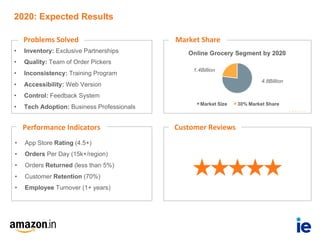 Customer	ReviewsPerformance	Indicators
Problems	Solved Market	Share	
2020: Expected Results
4.8Billion
1.4Billion
• App Store Rating (4.5+)
• Orders Per Day (15k+/region)
• Orders Returned (less than 5%)
• Customer Retention (70%)
• Employee Turnover (1+ years)
• Inventory: Exclusive Partnerships
• Quality: Team of Order Pickers
• Inconsistency: Training Program
• Accessibility: Web Version
• Control: Feedback System
• Tech Adoption: Business Professionals
 