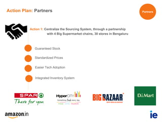 Action Plan: Partners Partners
Guaranteed Stock
Standardized Prices
Easier Tech Adoption
Integrated Inventory System
Action 1: Centralize the Sourcing System, through a partnership
with 4 Big Supermarket chains, 30 stores in Bengaluru
 