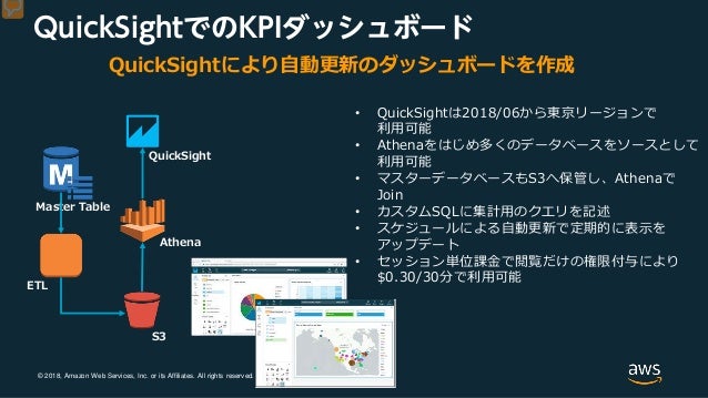 Amazon Game Tech アマゾンゲームテクノロジー Amazon Game Tech Gtmf 2018 Osaka