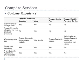 Amazon payment | PPTX