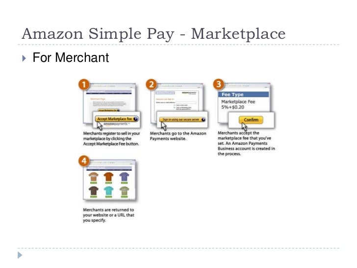 Amazon payment