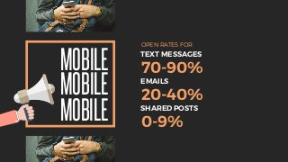 MOBILE
MOBILE
MOBILE
70-90%
TEXT MESSAGES
20-40%
EMAILS
0-9%
SHARED POSTS
OPEN RATES FOR:
 