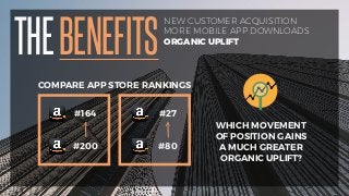 THEBENEFITS
NEW CUSTOMER ACQUISITION
MORE MOBILE APP DOWNLOADS
ORGANIC UPLIFT
COMPARE APP STORE RANKINGS
WHICH MOVEMENT
OF...