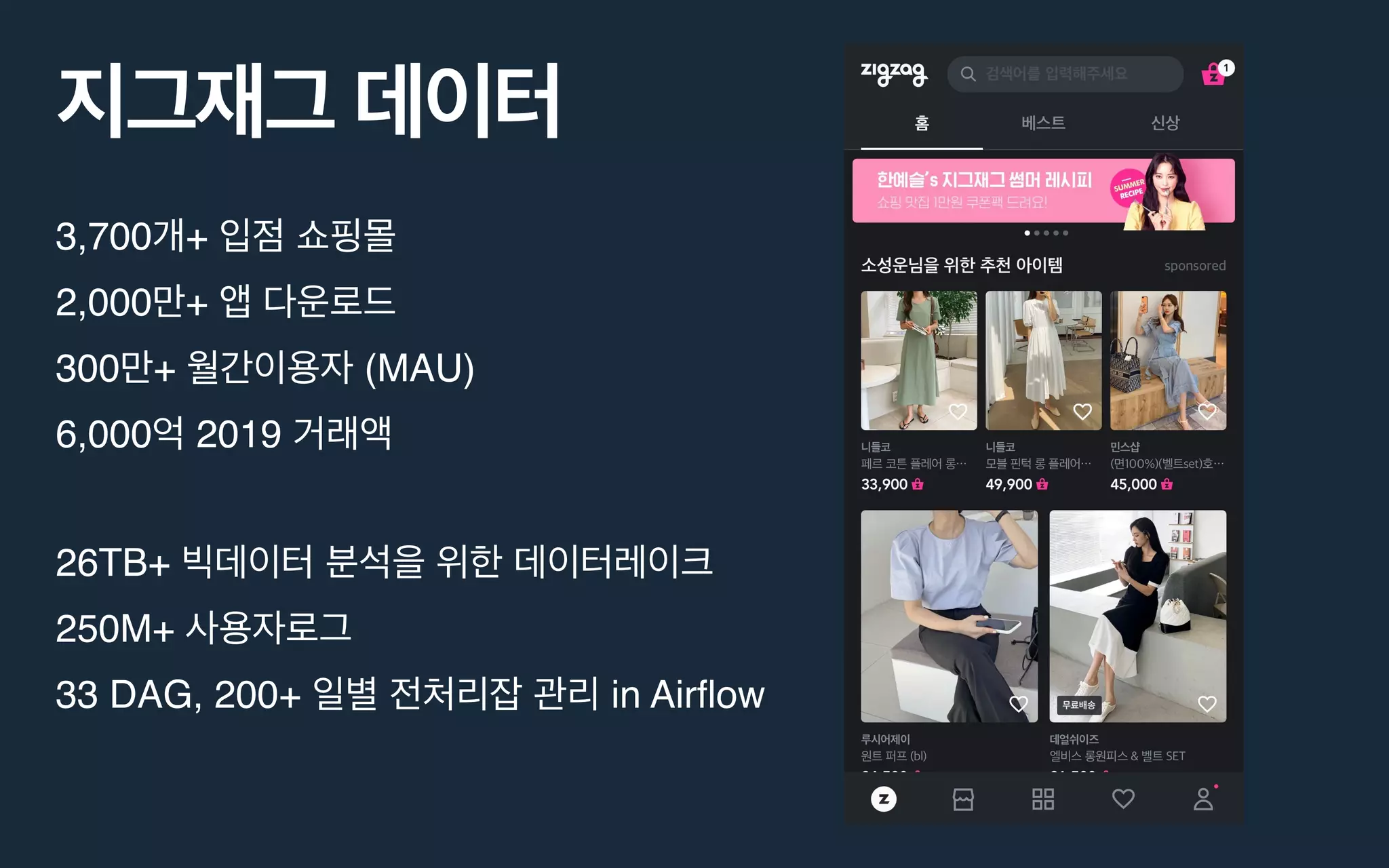 3,700 +
2,000 +
300 + (MAU)
6,000 2019
26TB+
250M+
33 DAG, 200+ in Airflow