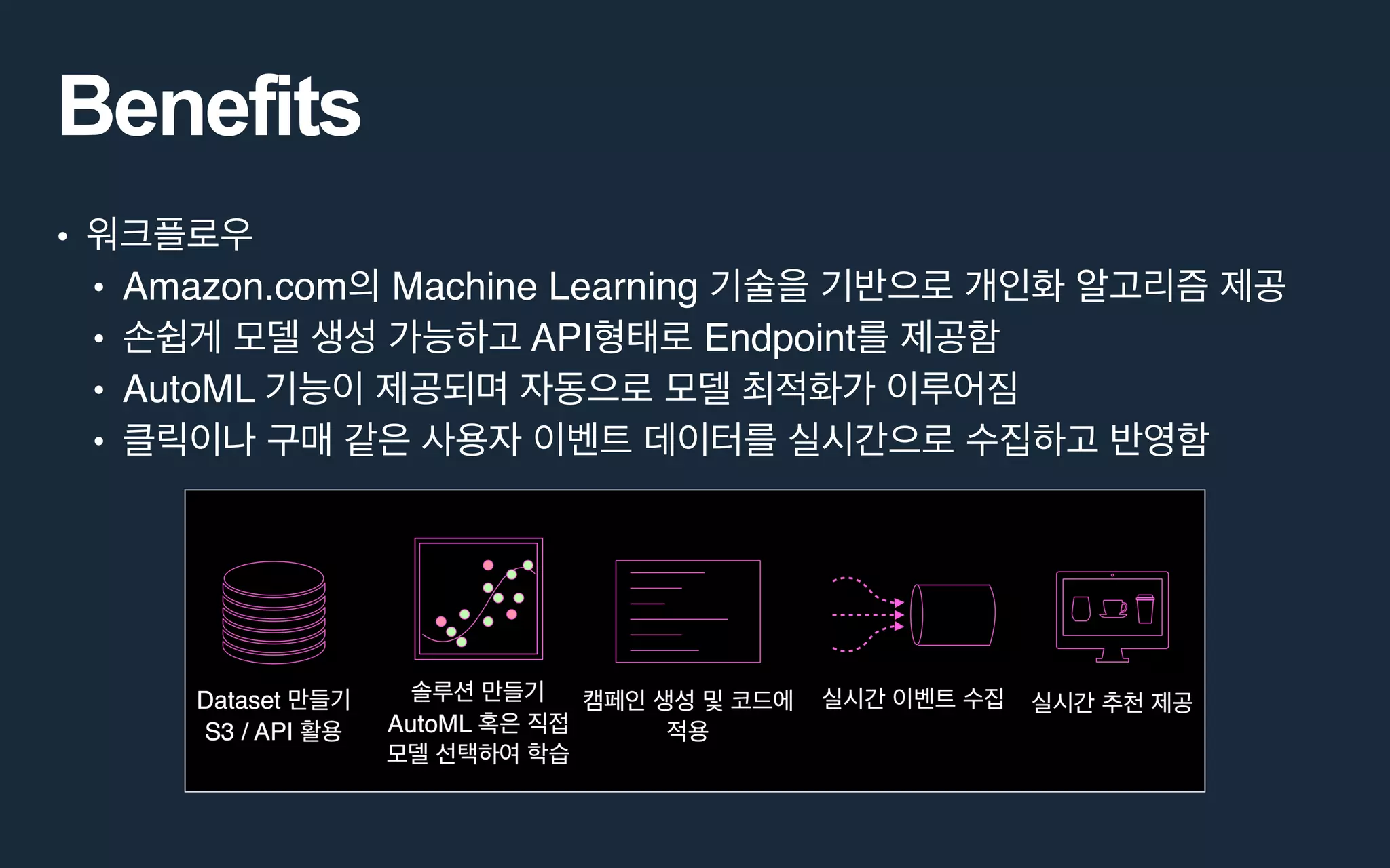 Benefits
•
• Amazon.com Machine Learning
• API Endpoint
• AutoML
•