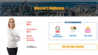 Fast Food industry in numbersAmazon’s Audience
SEE THE FULL PROFILE
FEMALES
60 %
55-69 YEARS OLD
26 %
TOP PSYCHOGRAPHICS
37.4%
Living in the
South Region
FOOD LOVERS MONEY SAVERS
BEAUTY &
WELLNESS AWARE
 