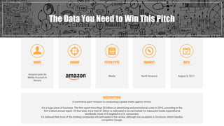 NAME BRAND PITCH TYPE
Media
MARKET DATE
The Data You Need to Win This Pitch
DESCRIPTION
E-commerce giant Amazon is conducting a global media agency review.
It’s a huge piece of business. The firm spent more than $5 billion on advertising and promotional costs in 2016, according to the
firm’s latest annual report. Of that total, more than $1 billion is estimated to be earmarked for measured media expenditures
worldwide, most of it targeted to U.S. consumers.
It’s believed that most of the holding companies will participate in the review, although one exception is Omnicom, which handles
competitor Google.
Amazon puts Its
Media Account In
Review
North America August 8, 2017
 