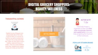DIGITAL GROCERY SHOPPERS:
BEAUTY/WELLNESS
GET FULL INSIGHTS
THOUGHTFUL EATERS
Digital Grocery Shoppers are
responsible about their diet.
Food for them is a source of
nutrition as well as enjoyment.
They are not on any particular
diet, rather do their best to eat a
healthy, balanced lineup of
meals. They try to eat breakfast
every day, regularly eat organic
foods, and rarely eat fast food.
ACTIVE & FIT
1.6x
Their body image is
important to them and they
often incorporate vitamins
and supplements to be sure
they are getting the most out
of their workouts.
4.2x
UP4
PROBIOTICS
POPULAR VITAMIN BRAND
 