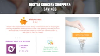 DIGITAL GROCERY SHOPPERS:
SAVINGS
GET THE FULL PROFILE
MONEY SAVERS
2.4x
People in this segment tend to save money in several branches of shopping like
clothing, department stores, electronic stores. They generally consider price first
amongst other factors and are always up to date with the latest offers by
searching for them on the web.
TRENDING DAILY DEAL WEBSITE
QUARTERLY
TREND
+114.7%
Coupon users are
spending 24% more
than regular shoppers
 