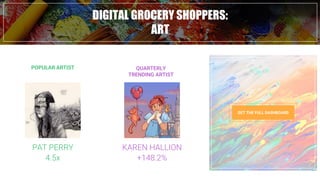DIGITAL GROCERY SHOPPERS:
ART
GET THE FULL DASHBOARD
PAT PERRY
4.5x
POPULAR ARTIST QUARTERLY
TRENDING ARTIST
KAREN HALLION
+148.2%
 
