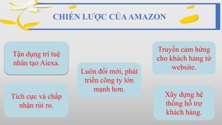 Cập nhật hơn 55 về mô hình chuỗi phân phối mới nhất  cdgdbentreeduvn