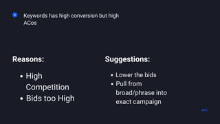 High
Competition
Bids too High
Reasons:
Keywords has high conversion but high
ACos
NEXT
Lower the bids
Pull from
broad/phrase into
exact campaign
Suggestions: