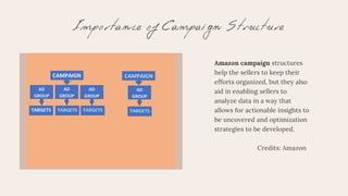 Amazon campaign structures
help the sellers to keep their
efforts organized, but they also
aid in enabling sellers to
analyze data in a way that
allows for actionable insights to
be uncovered and optimization
strategies to be developed.
Credits: Amazon
Importance of Campaign Structure
 