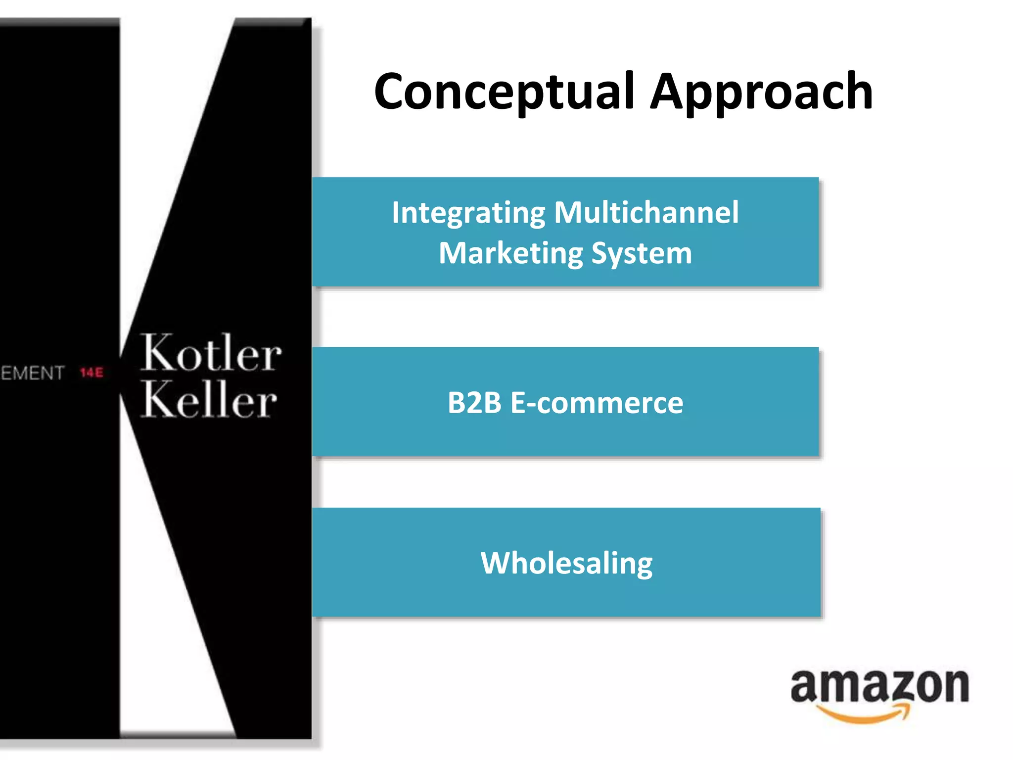 Conceptual Approach 
Integrating Multichannel 
Marketing System 
B2B E-commerce 
Wholesaling 
 