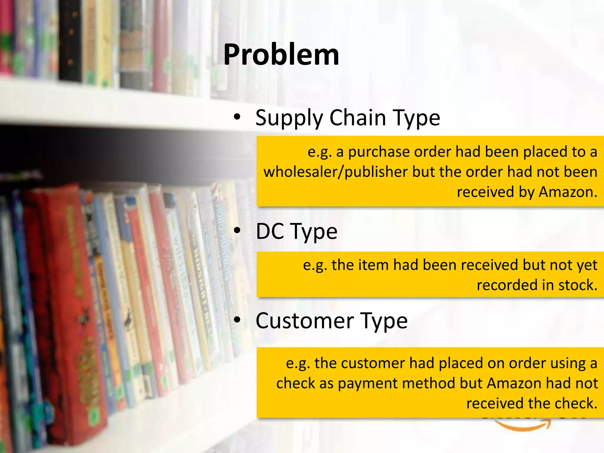 Problem 
• Supply Chain Type 
e.g. a purchase order had been placed to a 
wholesaler/publisher but the order had not been 
• DC Type 
• Customer Type 
received by Amazon. 
e.g. the item had been received but not yet 
recorded in stock. 
e.g. the customer had placed on order using a 
check as payment method but Amazon had not 
received the check. 
 