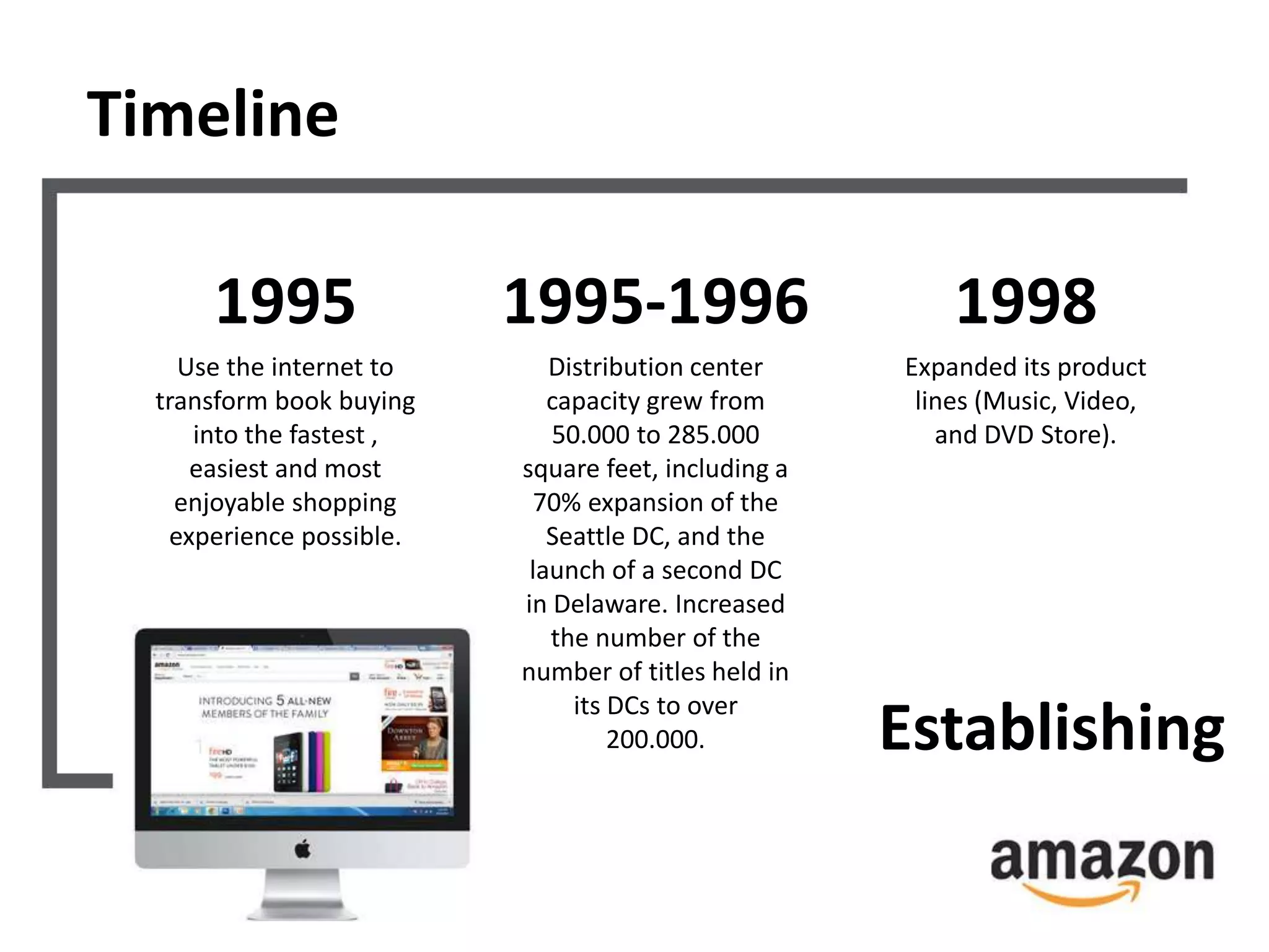 Timeline 
1995 
Use the internet to 
transform book buying 
into the fastest , 
easiest and most 
enjoyable shopping 
experience possible. 
1995-1996 
Distribution center 
capacity grew from 
50.000 to 285.000 
square feet, including a 
70% expansion of the 
Seattle DC, and the 
launch of a second DC 
in Delaware. Increased 
the number of the 
number of titles held in 
its DCs to over 
200.000. 
1998 
Expanded its product 
lines (Music, Video, 
and DVD Store). 
Establishing 
 
