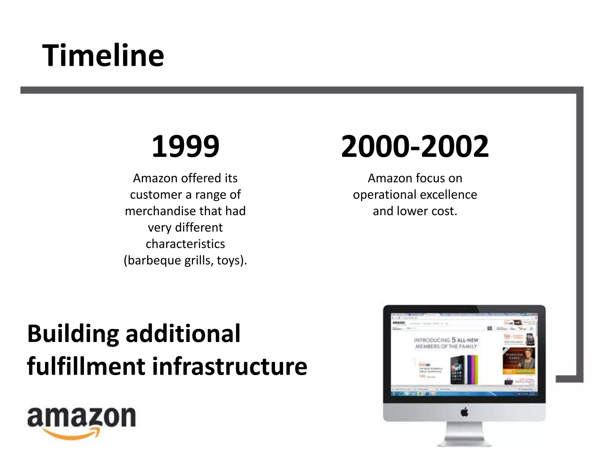 1999 
Amazon offered its 
customer a range of 
merchandise that had 
very different 
characteristics 
(barbeque grills, toys). 
2000-2002 
Amazon focus on 
operational excellence 
and lower cost. 
Timeline 
Building additional 
fulfillment infrastructure 
 