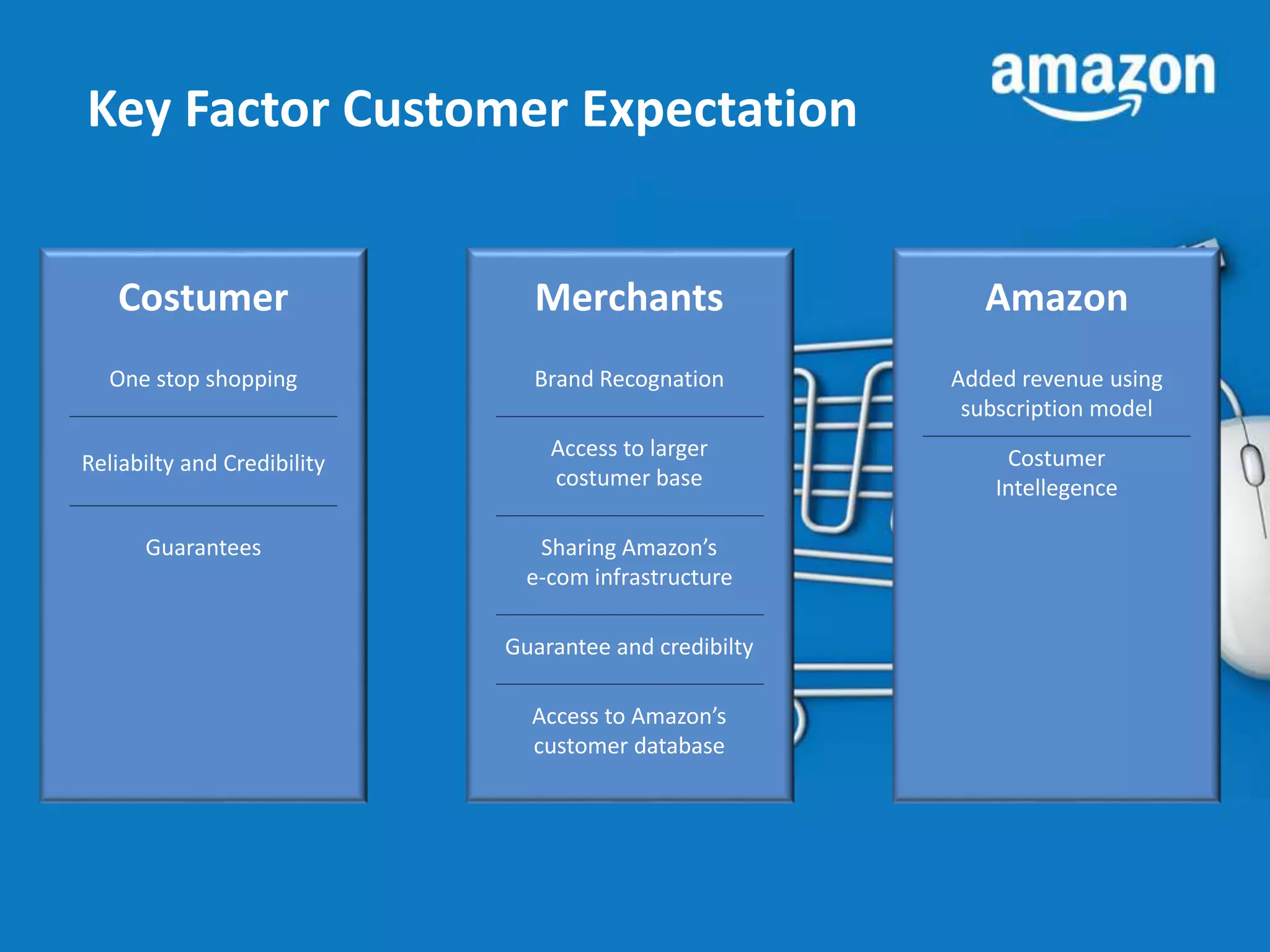 Key Factor Customer Expectation 
Costumer 
One stop shopping 
Reliabilty and Credibility 
Guarantees 
Merchants 
Brand Recognation 
Access to larger 
costumer base 
Sharing Amazon’s 
e-com infrastructure 
Guarantee and credibilty 
Access to Amazon’s 
customer database 
Amazon 
Added revenue using 
subscription model 
Costumer 
Intellegence 
 