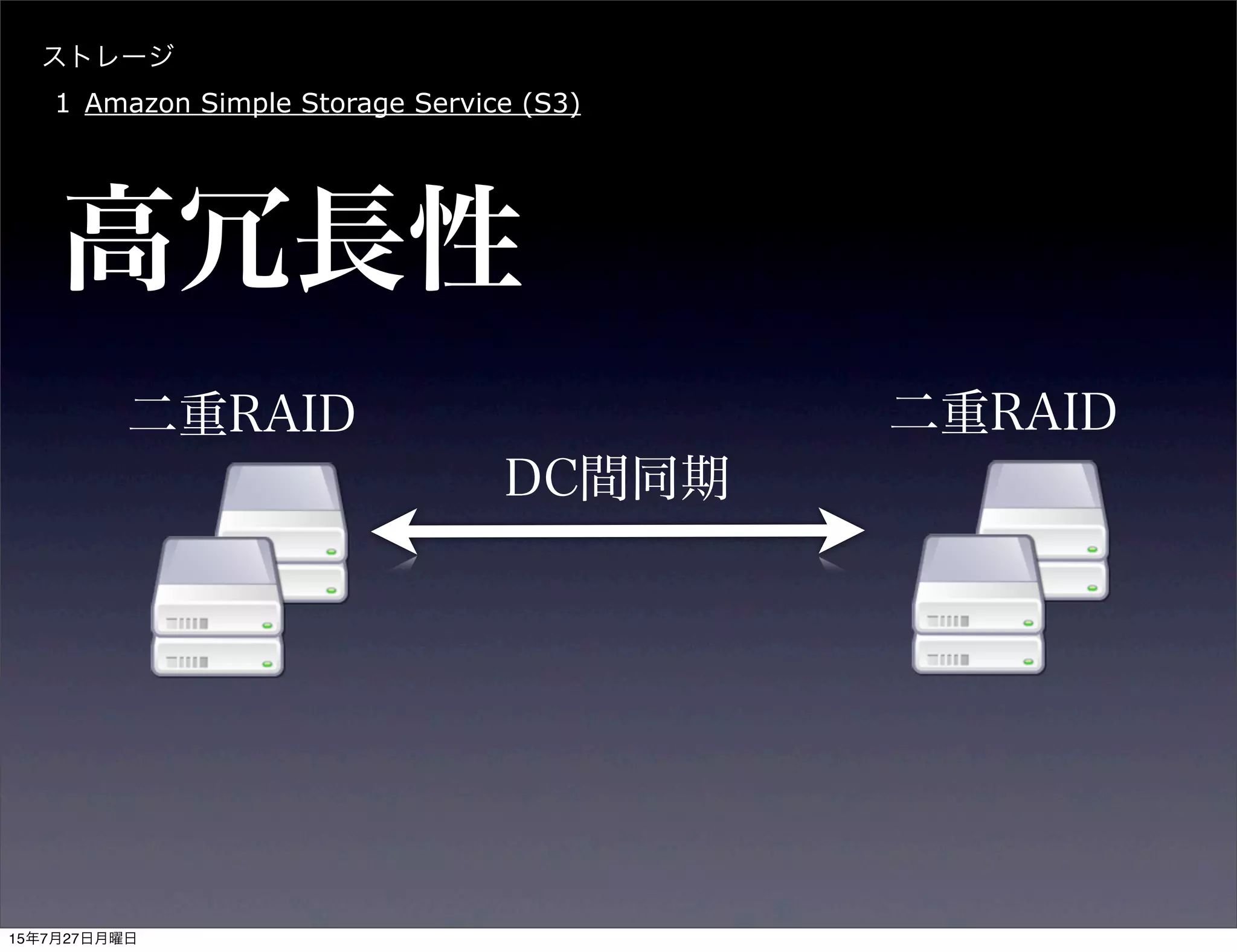 ストレージ
1 Amazon Simple Storage Service (S3)
高冗長性
二重RAID
DC間同期
二重RAID
15年7月27日月曜日
 