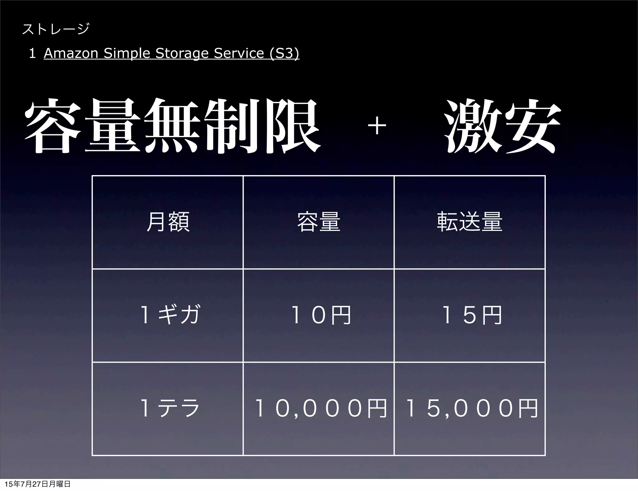 容量無制限
ストレージ
1 Amazon Simple Storage Service (S3)
激安＋
月額 容量 転送量
１ギガ １０円 １５円
１テラ １０,０００円 １５,０００円
15年7月27日月曜日
 