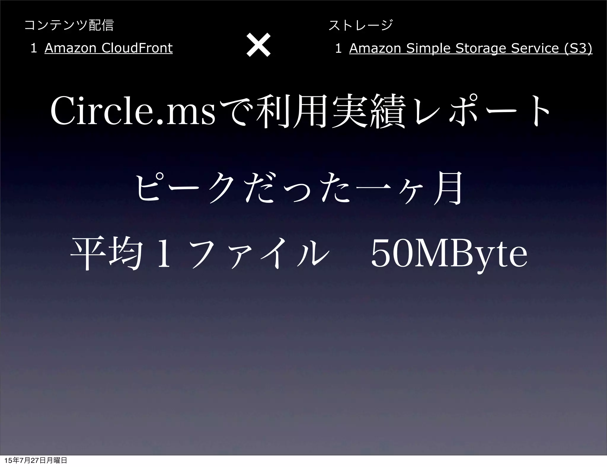 コンテンツ配信
1 Amazon CloudFront
ストレージ
1 Amazon Simple Storage Service (S3)
×
Circle.msで利用実績レポート
ピークだった一ヶ月
平均１ファイル 50MByte
15年7月27日月曜日
 
