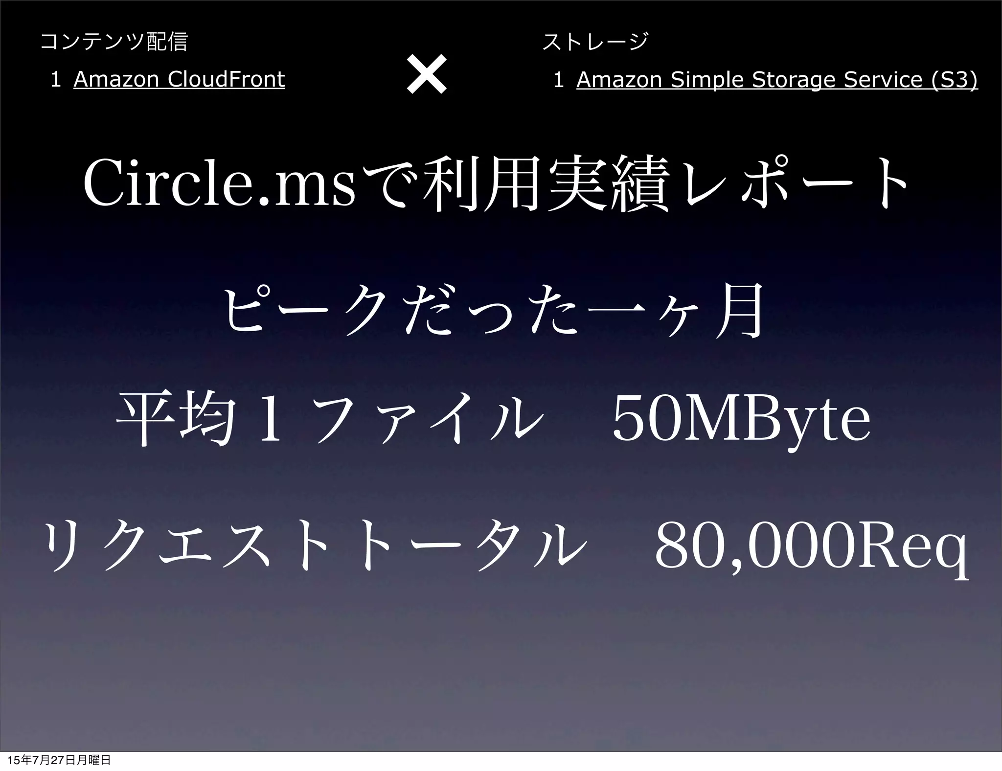 コンテンツ配信
1 Amazon CloudFront
ストレージ
1 Amazon Simple Storage Service (S3)
×
Circle.msで利用実績レポート
ピークだった一ヶ月
平均１ファイル 50MByte
リクエストトータル 80,000Req
15年7月27日月曜日
 