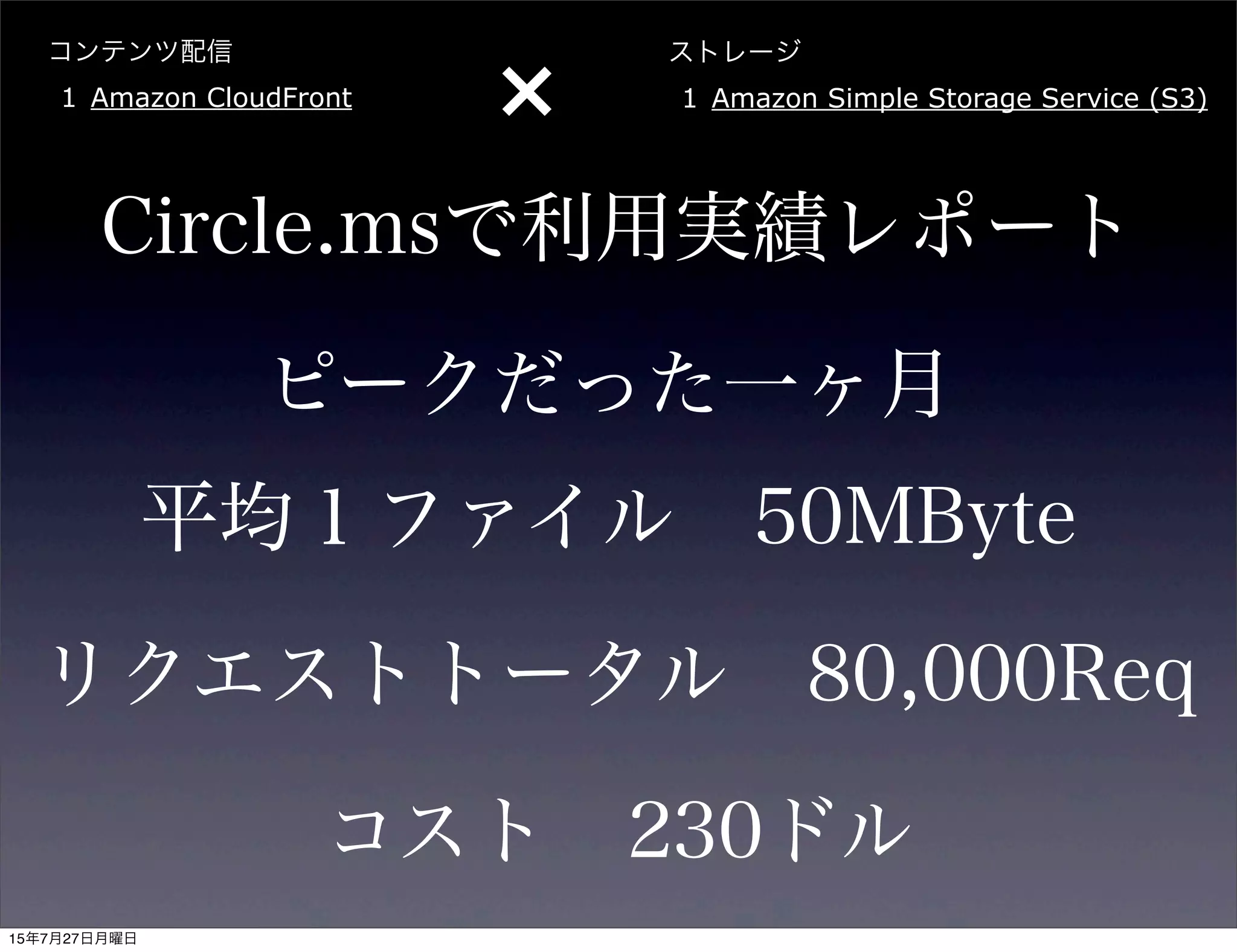 コンテンツ配信
1 Amazon CloudFront
ストレージ
1 Amazon Simple Storage Service (S3)
×
Circle.msで利用実績レポート
ピークだった一ヶ月
平均１ファイル 50MByte
リクエストトータル 80,000Req
コスト 230ドル
15年7月27日月曜日
 