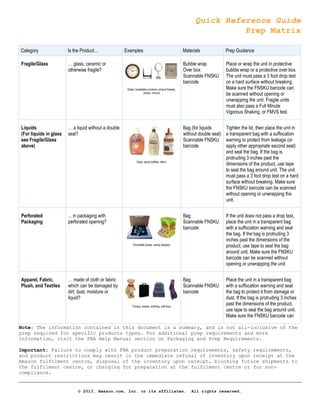 Quick Reference Guide
Prep Matrix
Note: The information contained in this document is a summary, and is not all-inclusive of the
prep required for specific products types. For additional prep requirements and more
information, visit the FBA Help Manual section on Packaging and Prep Requirements.
Important: Failure to comply with FBA product preparation requirements, safety requirements,
and product restrictions may result in the immediate refusal of inventory upon receipt at the
Amazon fulfilment centre, disposal of the inventory upon receipt, blocking future shipments to
the fulfilment centre, or charging for preparation at the fulfilment centre or for non-
compliance.
© 2013, Amazon.com, Inc. or its affiliates. All rights reserved.
Category Is the Product... Examples Materials Prep Guidance
Fragile/Glass … glass, ceramic or
otherwise fragile?
Glass, breakable crockery, picture frames,
clocks, mirrors
Bubble wrap
Over box
Scannable FNSKU
barcode
Place or wrap the unit in protective
bubble wrap or a protective over box.
The unit must pass a 3 foot drop test
on a hard surface without breaking.
Make sure the FNSKU barcode can
be scanned without opening or
unwrapping the unit. Fragile units
must also pass a Full Minute
Vigorous Shaking, or FMVS test.
Liquids
(For liquids in glass
see Fragile/Glass
above)
… a liquid without a double
seal?
Soap, spray bottles, lotion
Bag (for liquids
without double seal)
Scannable FNSKU
barcode
Tighten the lid, then place the unit in
a transparent bag with a suffocation
warning to protect from leakage (or
apply other appropriate second seal)
and seal the bag. If the bag is
protruding 3 inches past the
dimensions of the product, use tape
to seal the bag around unit. The unit
must pass a 3 foot drop test on a hard
surface without breaking. Make sure
the FNSKU barcode can be scanned
without opening or unwrapping the
unit.
Perforated
Packaging
... in packaging with
perforated opening?
Chocolate boxes, candy displays
Bag
Scannable FNSKU
barcode
If the unit does not pass a drop test,
place the unit in a transparent bag
with a suffocation warning and seal
the bag. If the bag is protruding 3
inches past the dimensions of the
product, use tape to seal the bag
around unit. Make sure the FNSKU
barcode can be scanned without
opening or unwrapping the unit.
Apparel, Fabric,
Plush, and Textiles
… made of cloth or fabric
which can be damaged by
dirt, dust, moisture or
liquid?
Purses, towels, clothing, soft toys
Bag
Scannable FNSKU
barcode
Place the unit in a transparent bag
with a suffocation warning and seal
the bag to protect it from damage or
dust. If the bag is protruding 3 inches
past the dimensions of the product,
use tape to seal the bag around unit.
Make sure the FNSKU barcode can
 