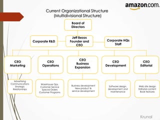 Amazon: Strategic Management | PPTX