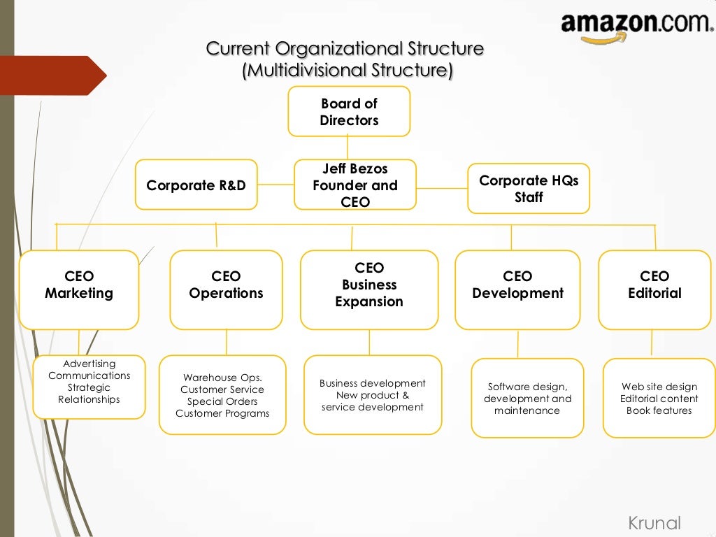 strategic management amazon case study