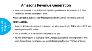 Amazon Renevue Sources Amazon Presentation.pptx