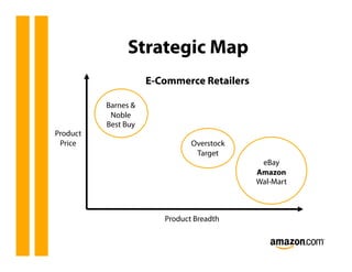 Strategic Map
                     E-Commerce Retailers

          Barnes &
           Noble
          Best Buy
Product
 Price                         Overstock
                                Target
                                             eBay
                                            Amazon
                                            Wal-Mart



                        Product Breadth
 