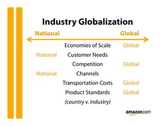Industry Globalization
National                           Global
           Economies of Scale      Global
National     Customer Needs
              Competition          Global
National        Channels
           Transportation Costs    Global
            Product Standards      Global
           (country v. industry)
 