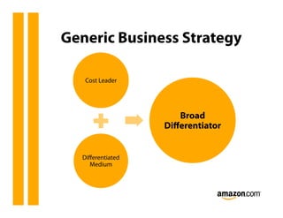 Generic Business Strategy

   Cost Leader




                     Broad
                  Diﬀerentiator


  Diﬀerentiated
    Medium
 
