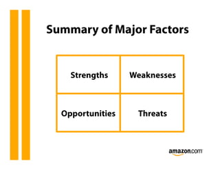 Summary of Major Factors


    Strengths     Weaknesses



  Opportunities    Threats
 