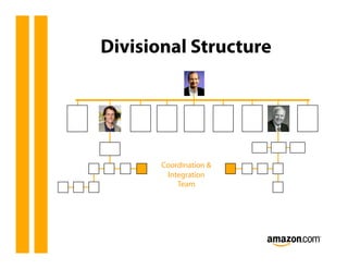 Divisional Structure




       Coordination &
        Integration
           Team
 