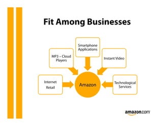 Fit Among Businesses

                  Smartphone
                  Applications
    MP3 – Cloud
                                 Instant Video
      Players




Internet                               Technological
 Retail
                  Amazon                  Services
 
