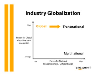 Industry Globalization
           High
                      Global                  Transnational


Forces for Global
 Co...