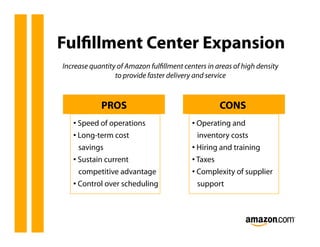 Fulfillment Center Expansion
Increase quantity of Amazon fulfillment centers in areas of high density
                 to ...