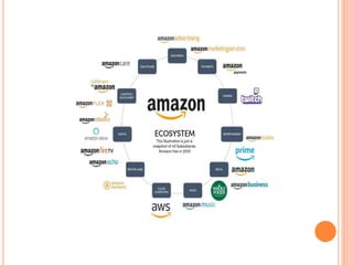 Amazon Presentation v1-3.pptx