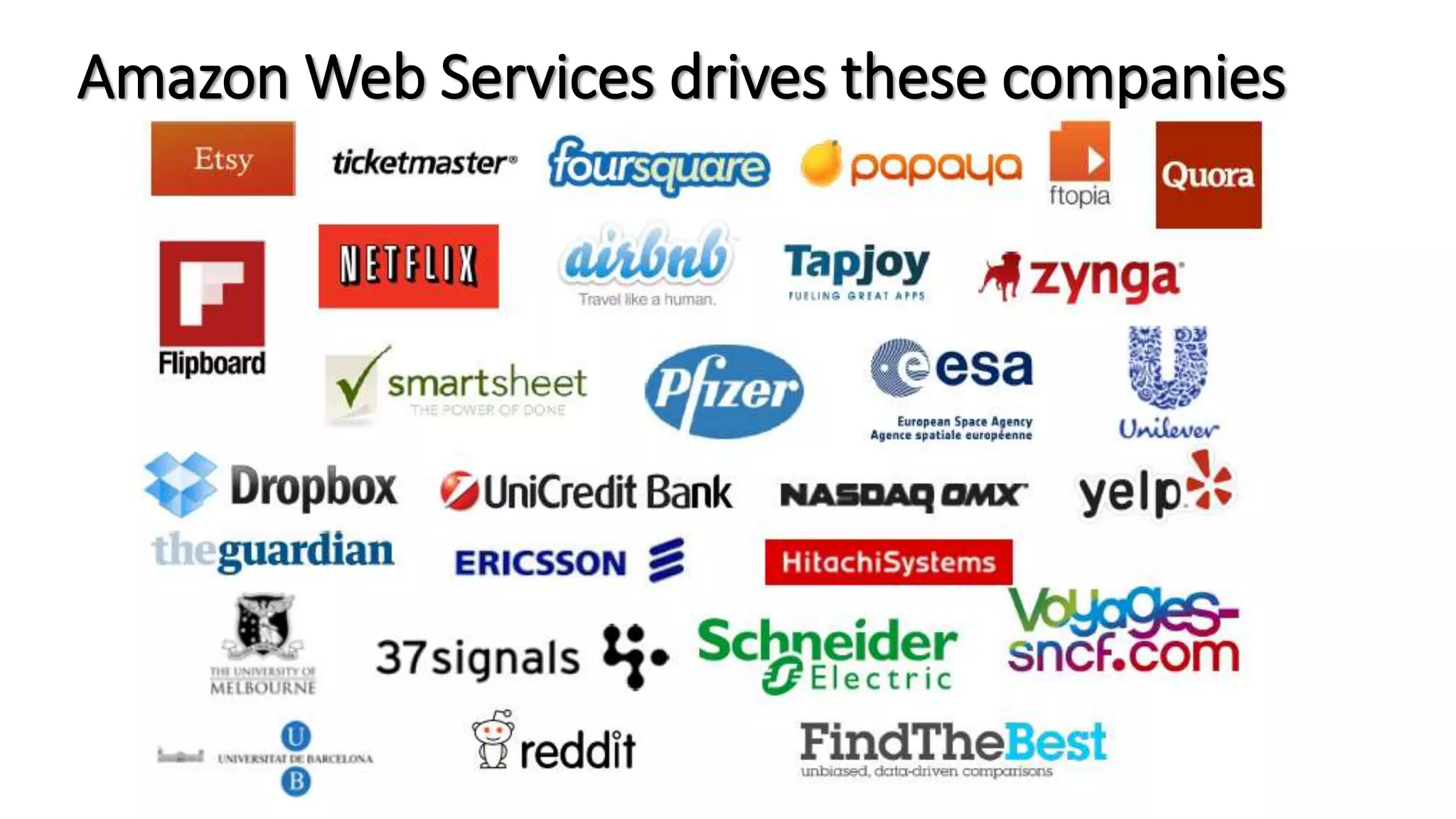 Amazon Web Services drives these companies
 