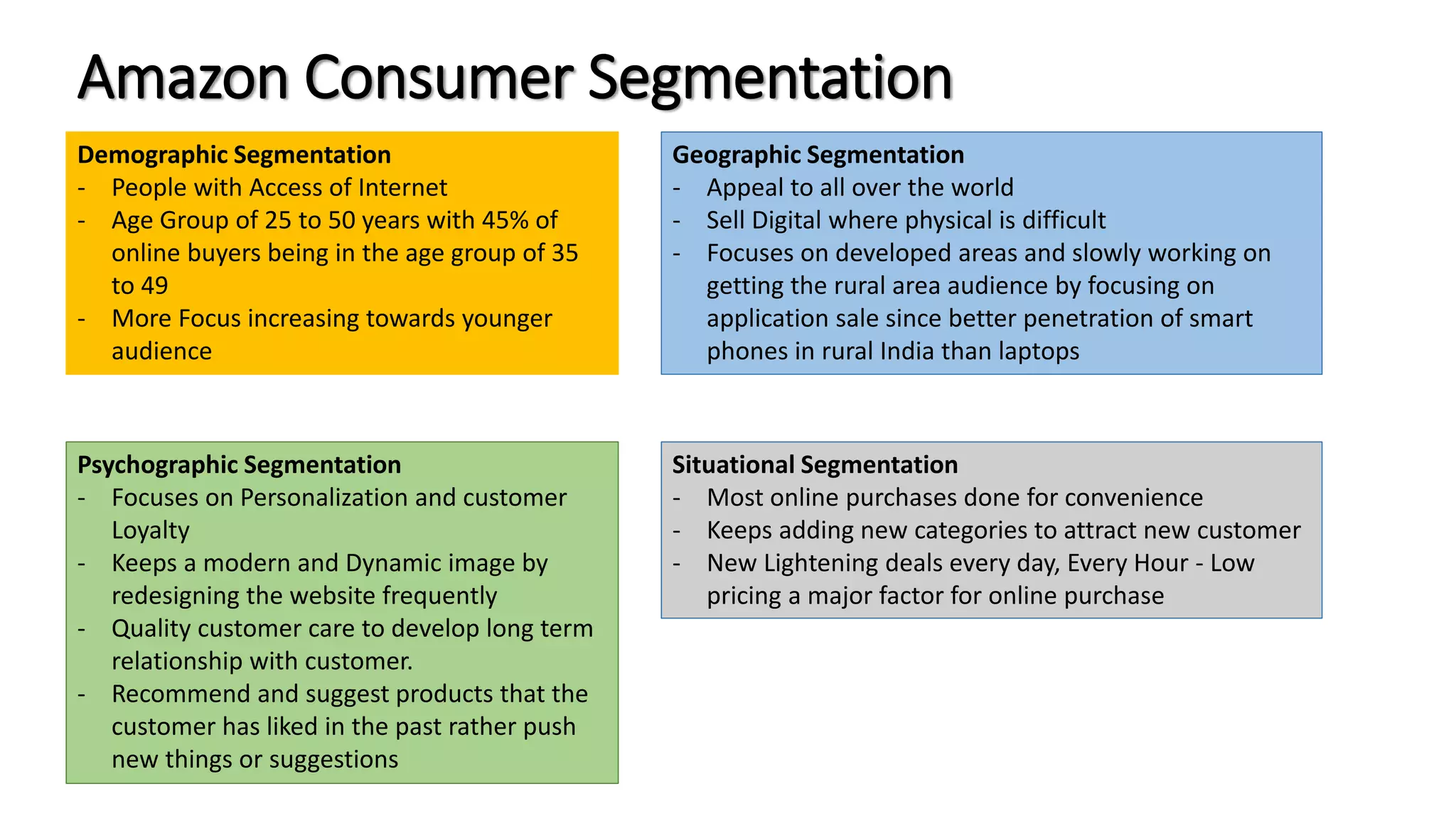 Amazon Consumer Segmentation
Demographic Segmentation
- People with Access of Internet
- Age Group of 25 to 50 years with 45% of
online buyers being in the age group of 35
to 49
- More Focus increasing towards younger
audience
Psychographic Segmentation
- Focuses on Personalization and customer
Loyalty
- Keeps a modern and Dynamic image by
redesigning the website frequently
- Quality customer care to develop long term
relationship with customer.
- Recommend and suggest products that the
customer has liked in the past rather push
new things or suggestions
Geographic Segmentation
- Appeal to all over the world
- Sell Digital where physical is difficult
- Focuses on developed areas and slowly working on
getting the rural area audience by focusing on
application sale since better penetration of smart
phones in rural India than laptops
Situational Segmentation
- Most online purchases done for convenience
- Keeps adding new categories to attract new customer
- New Lightening deals every day, Every Hour - Low
pricing a major factor for online purchase
 