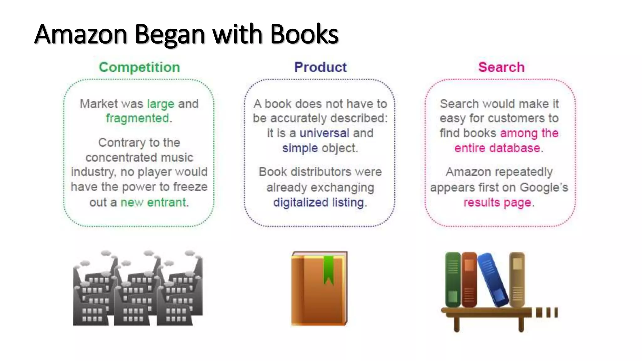 Amazon Began with Books
 