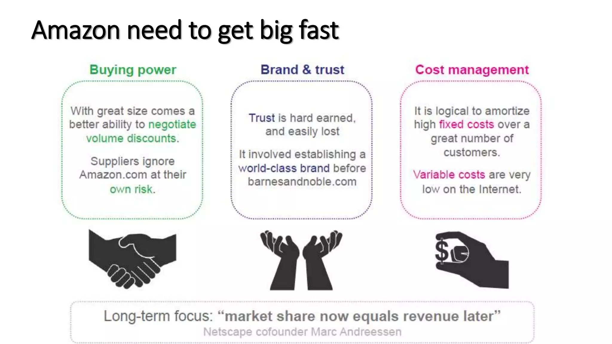 Amazon need to get big fast
 